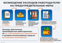 ФИНАНСОВОЕ ОБЕСПЕЧЕНИЕ ПРЕДУПРЕДИТЕЛЬНЫХ МЕР: ВАЖНЫЕ ТОНКОСТИ В 2023 ГОДУ